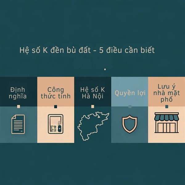 Hệ Số K Đền Bù Đất: Cách Tính Tiền Bồi Thường Khi Nhà Nước Thu Hồi Đất Theo Quy Định Mới