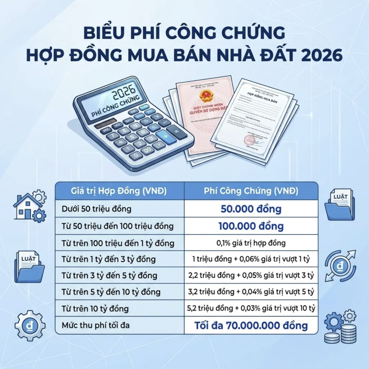 Biểu phí công chứng hợp đồng mua bán nhà đất 2026