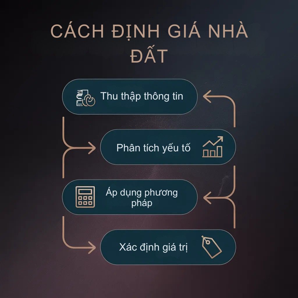 Hướng dẫn cách định giá nhà đất và công thức tính giá bất động sản theo m2