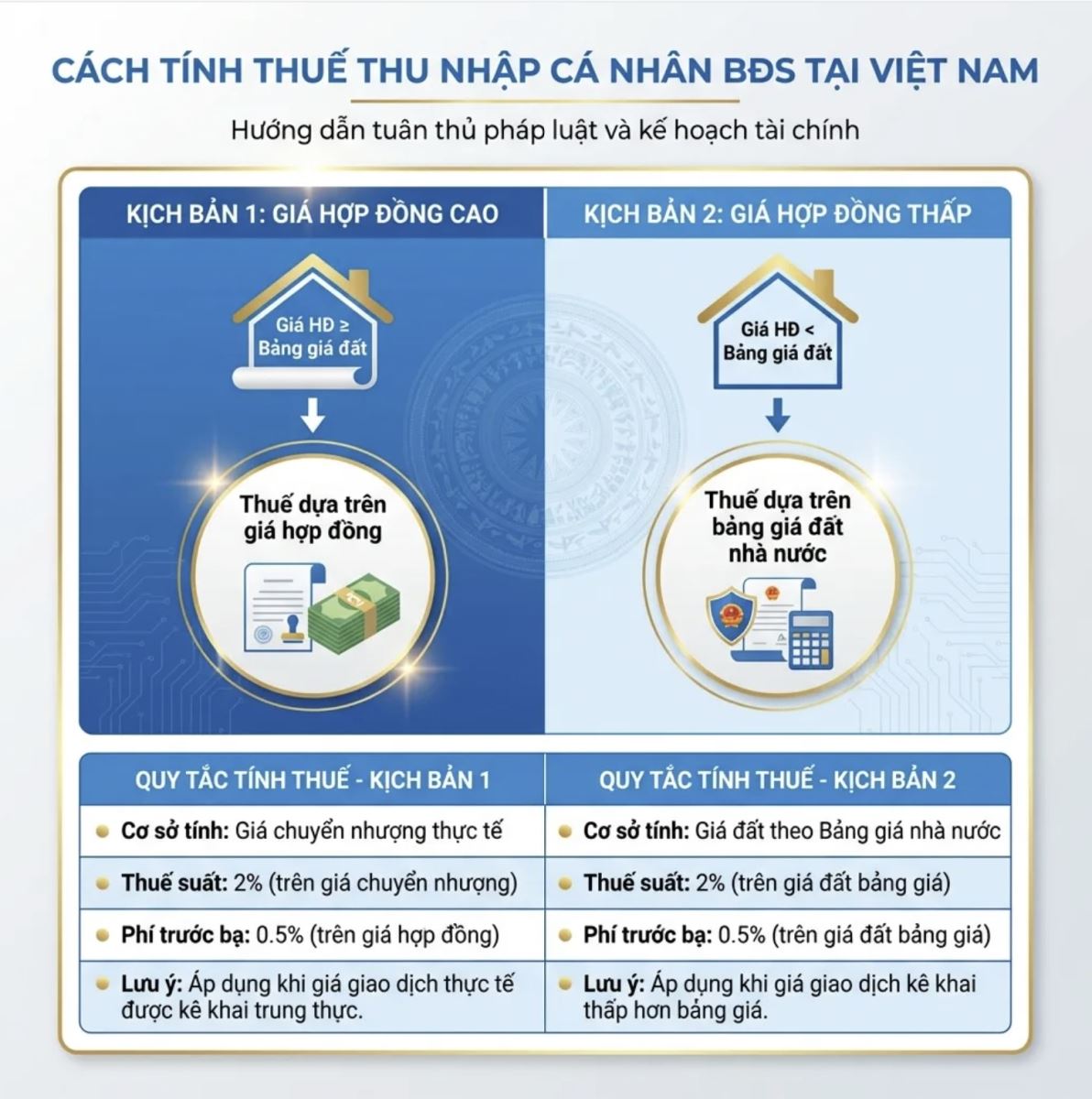 Thuế thu nhập cá nhân khi mua bán BDS
