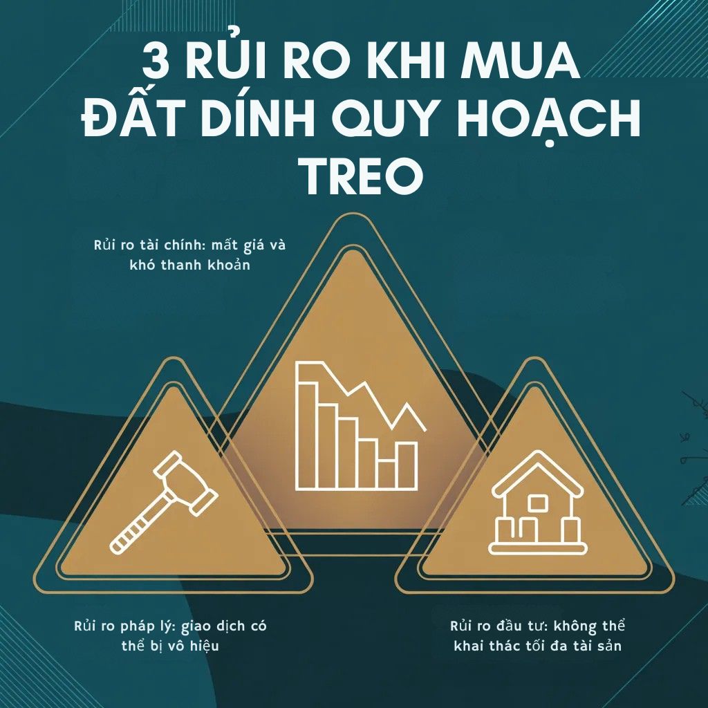 3 rủi ro khi mua đất dính quy hoạch treo