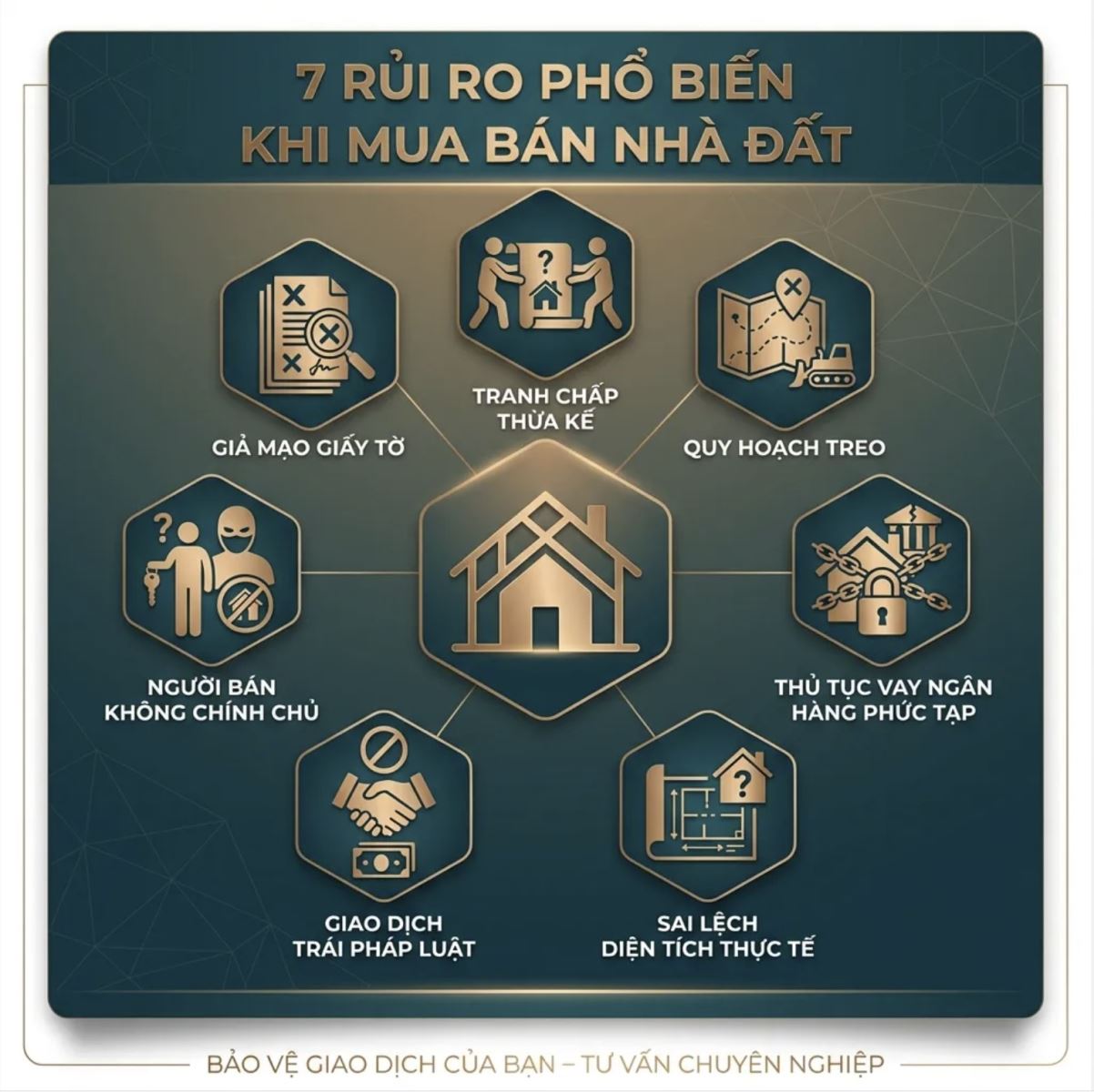 7 Rủi Ro Phổ Biến Khi Mua Bán Nhà Đất