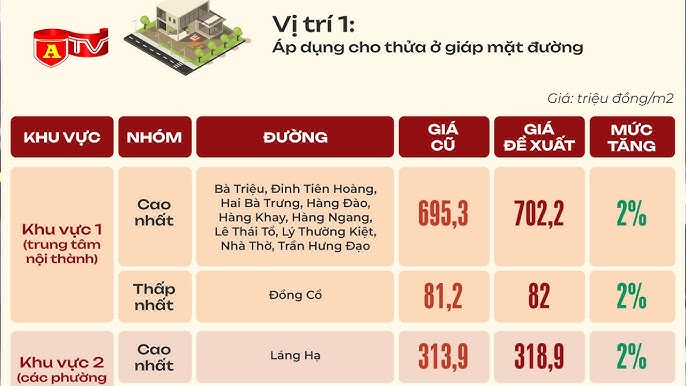 Bảng giá đất mới từ 2026