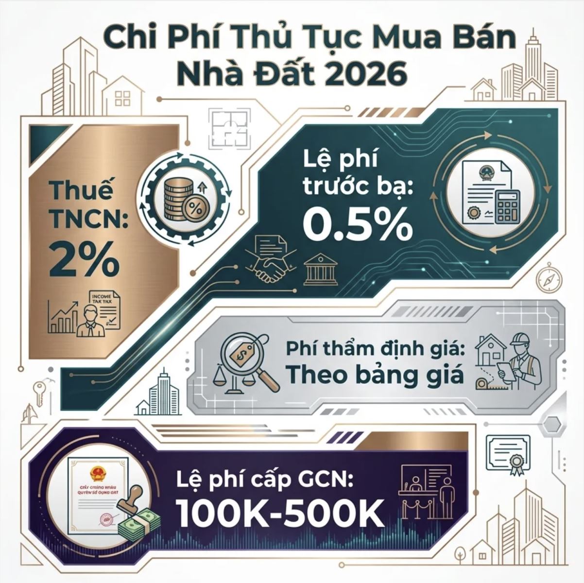 Chi Phí Thủ Tục Mua Bán Nhà Đất