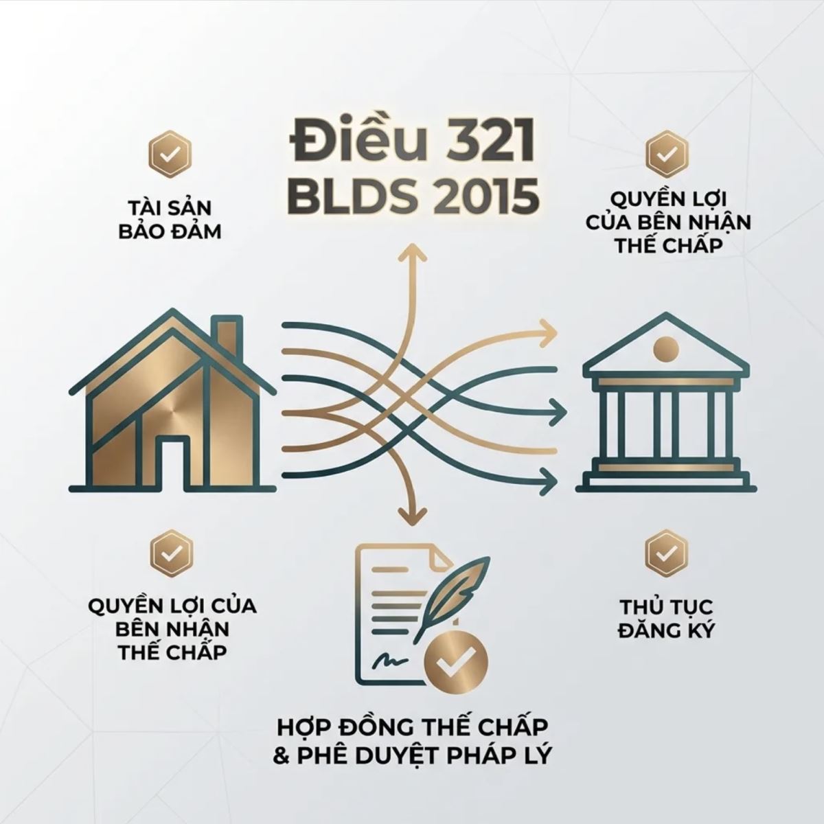 Điều 321 bộ luật dân sự 2015