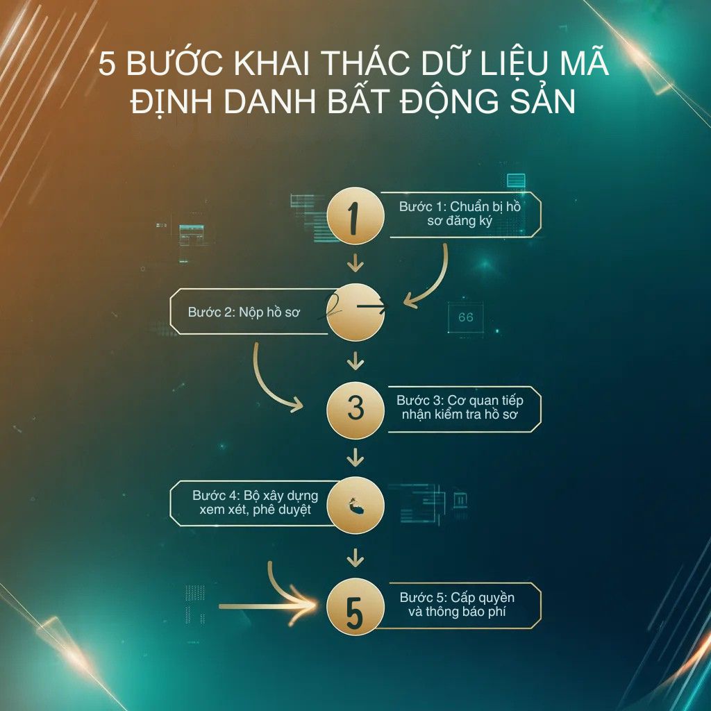 Quy trình 5 bước khai thác dữ liệu mã định danh bất động sản
